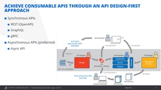 © OPITZ CONSULTING 2021 / Öffentlich
ACHIEVE CONSUMABLE APIS THROUGH AN API DESIGN-FIRST
APPROACH
Implementing Cloud-native Apps on OCI 9
¢ Synchronous APIs
¢ REST (OpenAPI)
¢ GraphQL
¢ gRPC
¢ Asynchronous APIs (preferred)
¢ Async API
 