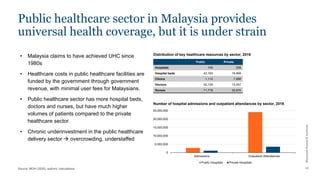 Khazanah
Research
Institute
10
Public healthcare sector in Malaysia provides
universal health coverage, but it is under strain
Source: MOH (2020), authors’ calculations
• Malaysia claims to have achieved UHC since
1980s
• Healthcare costs in public healthcare facilities are
funded by the government through government
revenue, with minimal user fees for Malaysians.
• Public healthcare sector has more hospital beds,
doctors and nurses, but have much higher
volumes of patients compared to the private
healthcare sector.
• Chronic underinvestment in the public healthcare
delivery sector  overcrowding, understaffed
Distribution of key healthcare resources by sector, 2019
0
5,000,000
10,000,000
15,000,000
20,000,000
25,000,000
Admissions Outpatient Attendances
Public Hospitals Private Hospitals
Number of hospital admissions and outpatient attendances by sector, 2019
Public Private
Hospitals 145 208
Hospital beds 42,183 16,469
Clinics 1,114 7,988
Doctors 52,129 15,457
Nurses 71,778 35,970
 