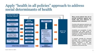 Khazanah
Research
Institute
Apply “health in all policies” approach to address
social determinants of health
Source: Solar et al. (2007)
21
SOCIOECONOMIC AND
POLITICAL CONTEXT
Governance
Macroeconomic
Policies
Social Policies
Housing, Labour,
Land
Public Policies
Education, Health,
Social protection
Culture and Societal
Values
SOCIAL
STRUCTURE
Income
Occupation
Social Class
Education
Gender
Ethnicity
STRUCTURAL DETERMINANTS
Social factors:
(1) physical
environment;
(2) psychosocial
circumstances;
and
(3) health-
impacting
behaviours
Health System
DIRECT
DETERMINANTS
IMPACT ON
HEALTH
Many social policies that aim to
provide protection against non-
health risks have influence on
shaping health outcomes
Countries with generous pensions and
employment protection schemes have
a higher life expectancy at birth.
Availability and accessibility of public
transportation can affect access to
employment, affordable healthy foods,
healthcare and other important drivers
of health and wellness.
In Australia, amongst the unhoused
population with a substance abuse
issue, there was a 44.4% reduction in
hospital admissions a year after
obtaining public housing tenancy
compared to the previous year.
 