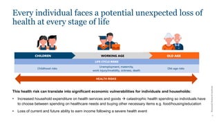 Khazanah
Research
Institute
Every individual faces a potential unexpected loss of
health at every stage of life
7
HEALTH RISKS
This health risk can translate into significant economic vulnerabilities for individuals and households:
• Increased household expenditure on health services and goods  catastrophic health spending so individuals have
to choose between spending on healthcare needs and buying other necessary items e.g. food/housing/education
• Loss of current and future ability to earn income following a severe health event
 