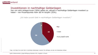 ©
Bundesverband
deutscher
Banken
e.V.
Investitionen in nachhaltige Geldanlagen
Vier von zehn Anleger/innen (39%) geben an,...