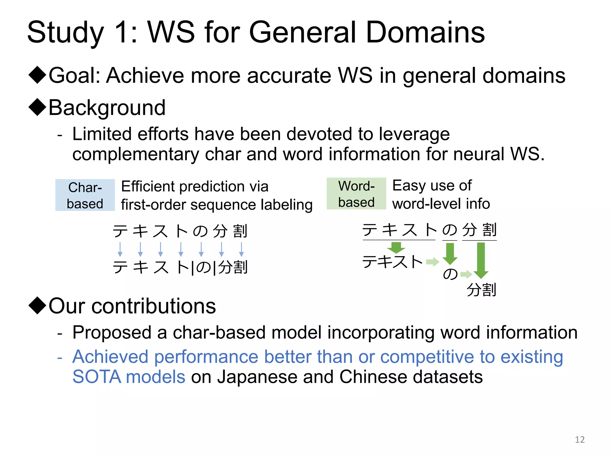 Study 1: WS for General Domains
◆Goal: Achieve more accurate WS in general domains
◆Background
- Limited efforts have been devoted to leverage
complementary char and word information for neural WS.
◆Our contributions
- Proposed a char-based model incorporating word information
- Achieved performance better than or competitive to existing
SOTA models on Japanese and Chinese datasets
12
テ キ ス ト の 分 割
テ キ ス ト|の|分割
テ キ ス ト の 分 割
テキスト
の
分割
Char-
based
Word-
based
Efficient prediction via
first-order sequence labeling
Easy use of
word-level info
 