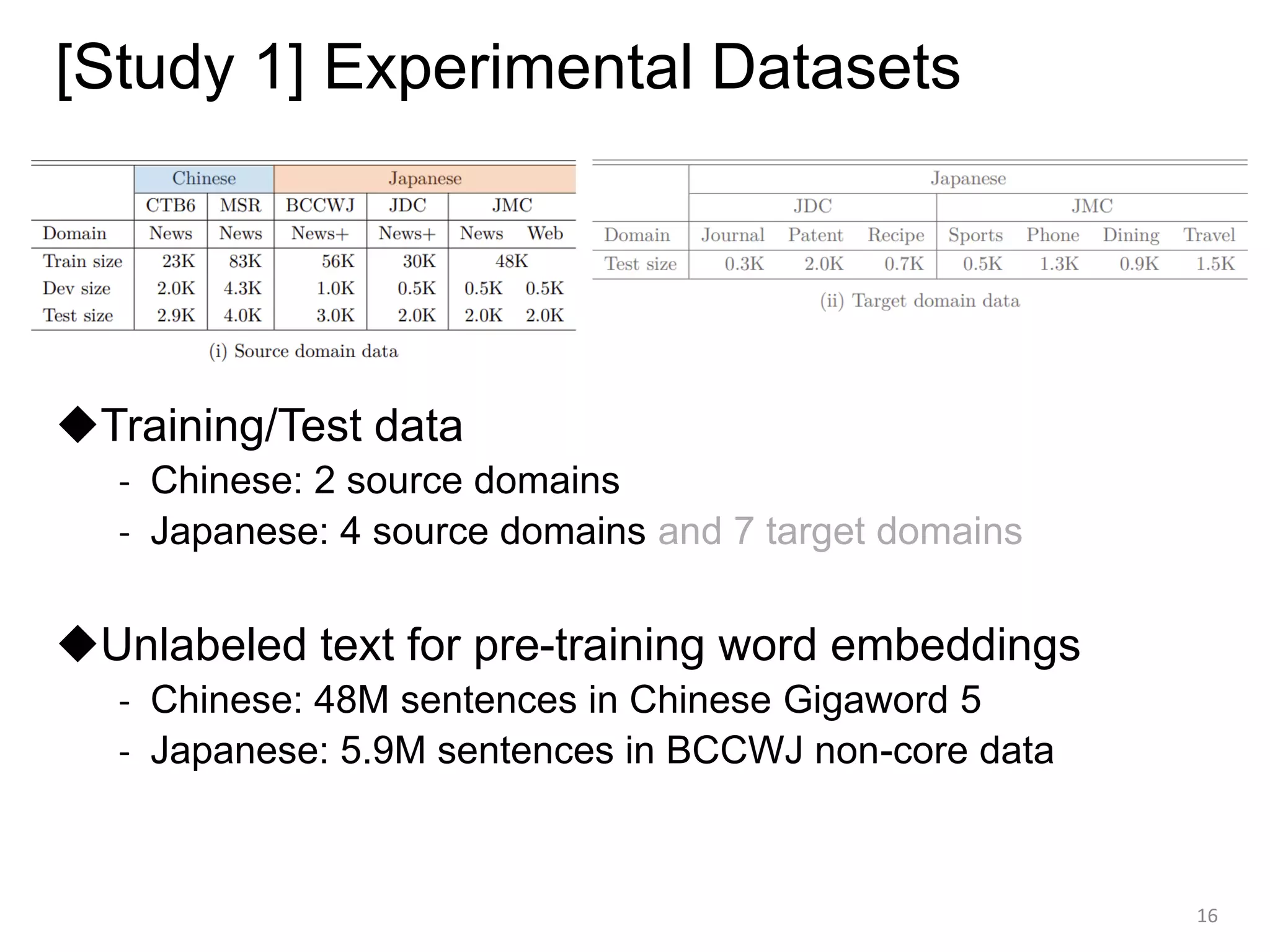 [Study 1] Experimental Datasets
◆Training/Test data
- Chinese: 2 source domains
- Japanese: 4 source domains and 7 target domains
◆Unlabeled text for pre-training word embeddings
- Chinese: 48M sentences in Chinese Gigaword 5
- Japanese: 5.9M sentences in BCCWJ non-core data
16
 