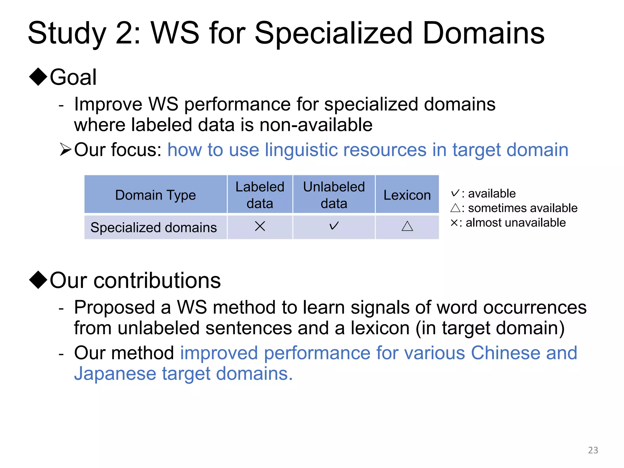 Study 2: WS for Specialized Domains
◆Goal
- Improve WS performance for specialized domains
where labeled data is non-available
➢Our focus: how to use linguistic resources in target domain
◆Our contributions
- Proposed a WS method to learn signals of word occurrences
from unlabeled sentences and a lexicon (in target domain)
- Our method improved performance for various Chinese and
Japanese target domains.
23
Domain Type
Labeled
data
Unlabeled
data
Lexicon
Specialized domains ✕ ✓ △
✓: available
△: sometimes available
×: almost unavailable
 