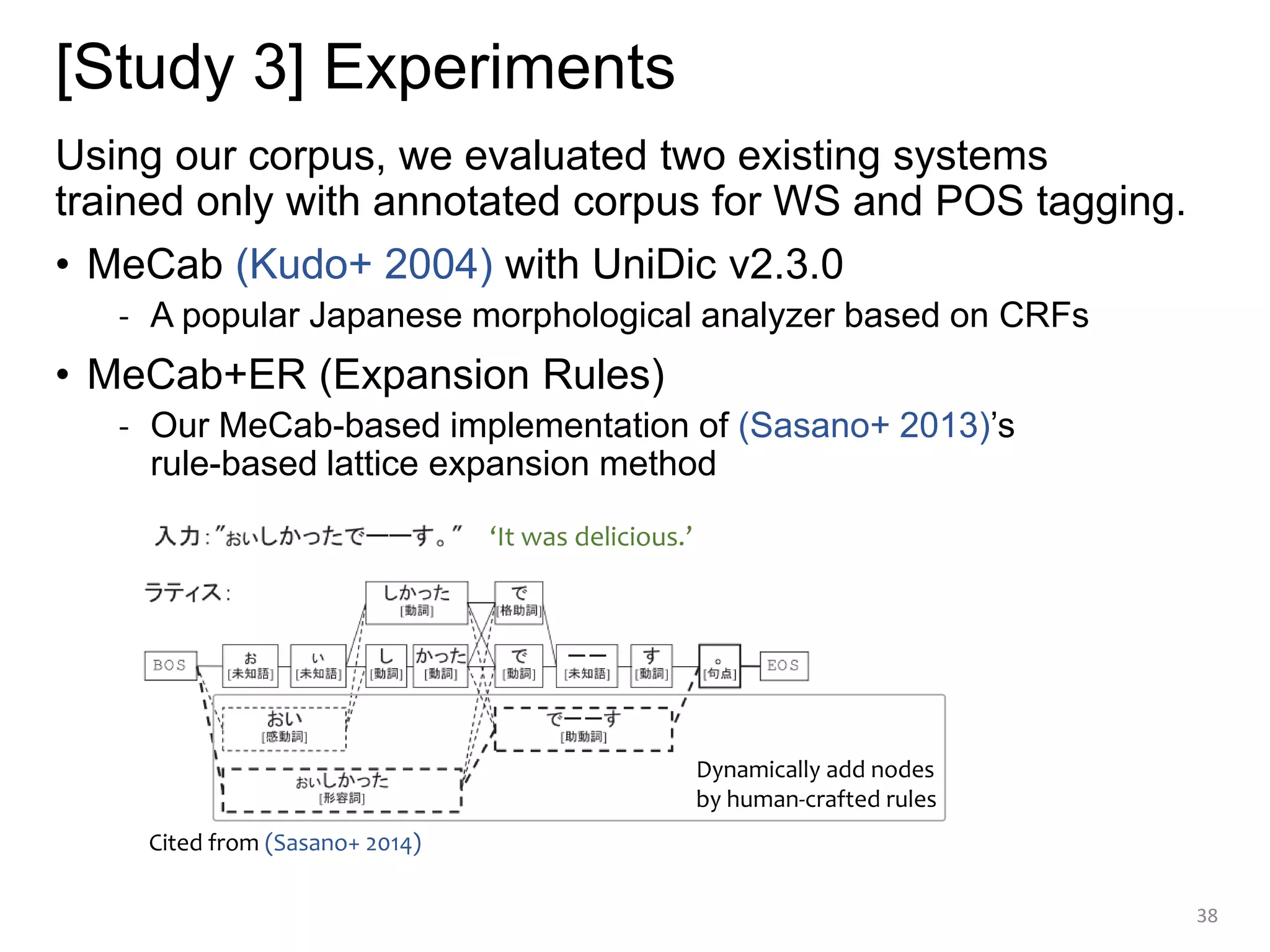 [Study 3] Experiments
Using our corpus, we evaluated two existing systems
trained only with annotated corpus for WS and POS tagging.
• MeCab (Kudo+ 2004) with UniDic v2.3.0
- A popular Japanese morphological analyzer based on CRFs
• MeCab+ER (Expansion Rules)
- Our MeCab-based implementation of (Sasano+ 2013)’s
rule-based lattice expansion method
38
Cited from (Sasano+ 2014)
‘It was delicious.’
Dynamically add nodes
by human-crafted rules
 