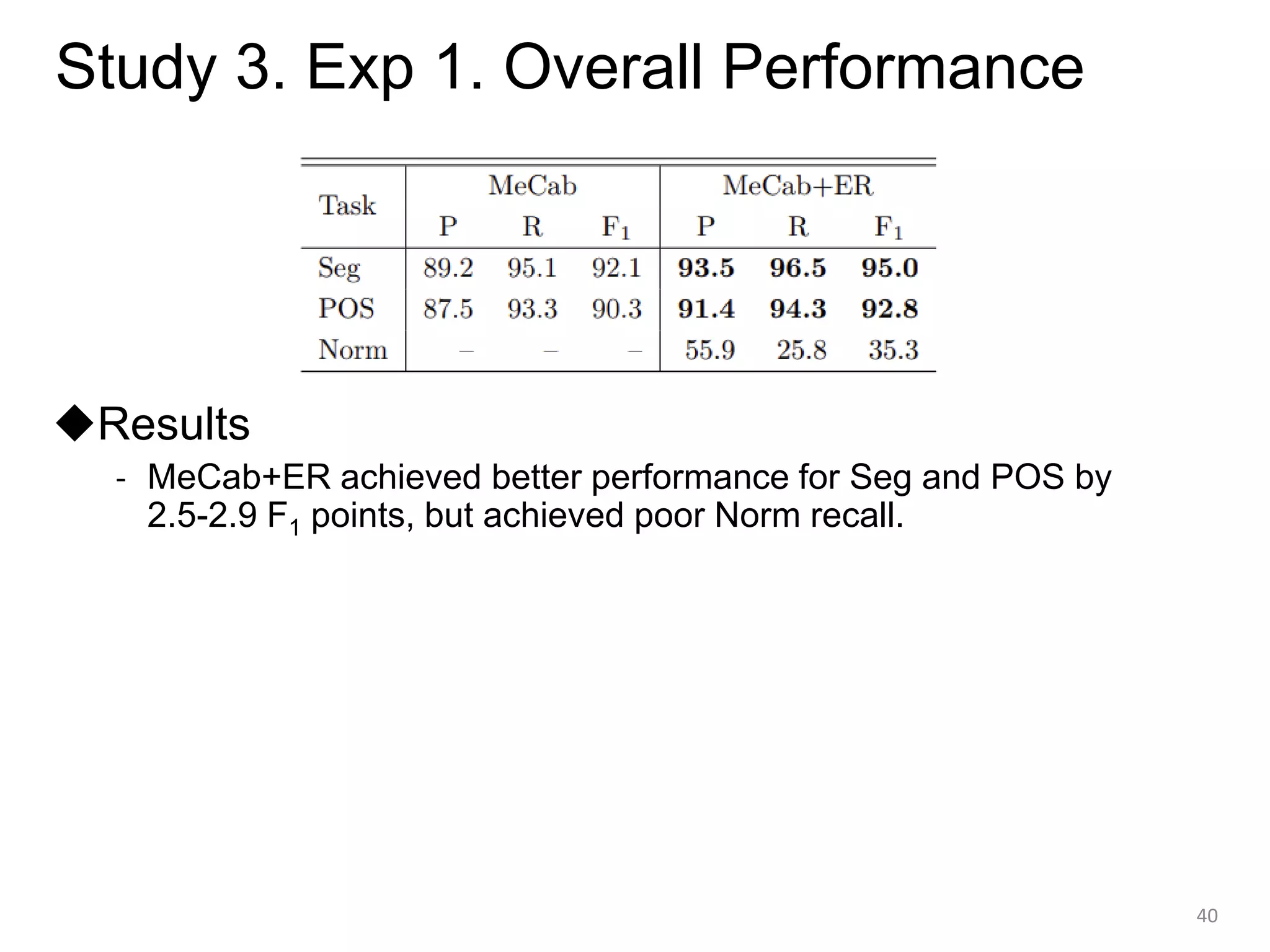 Study 3. Exp 1. Overall Performance
40
◆Results
- MeCab+ER achieved better performance for Seg and POS by
2.5-2.9 F1 points, but achieved poor Norm recall.
 
