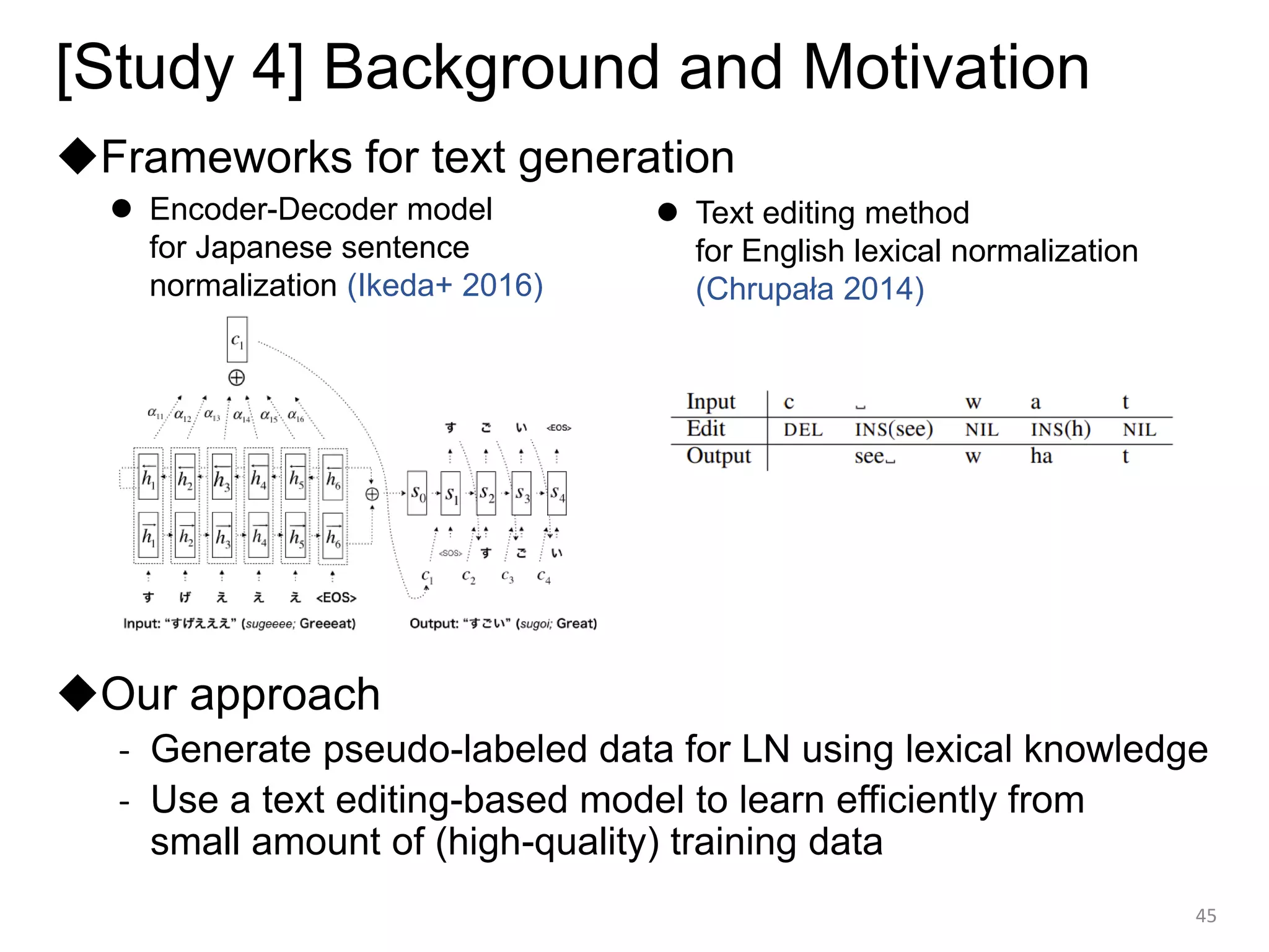 [Study 4] Background and Motivation
◆Frameworks for text generation
◆Our approach
- Generate pseudo-labeled data for LN using lexical knowledge
- Use a text editing-based model to learn efficiently from
small amount of (high-quality) training data
45
⚫ Text editing method
for English lexical normalization
(Chrupała 2014)
⚫ Encoder-Decoder model
for Japanese sentence
normalization (Ikeda+ 2016)
 
