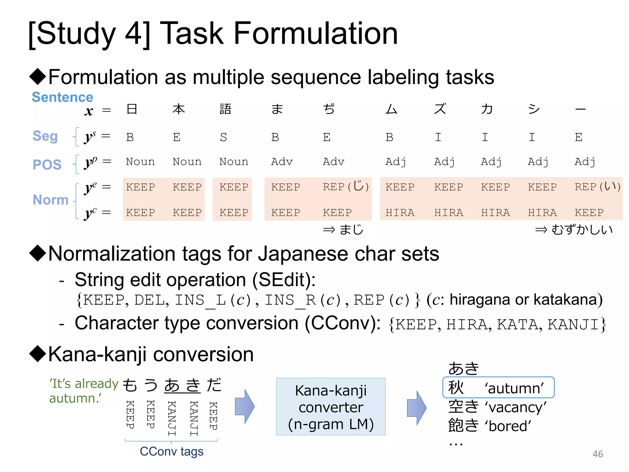 [Study 4] Task Formulation
◆Formulation as multiple sequence labeling tasks
◆Normalization tags for Japanese char sets
- String edit operation (SEdit):
{KEEP, DEL, INS_L(c), INS_R(c), REP(c)} (c: hiragana or katakana)
- Character type conversion (CConv): {KEEP, HIRA, KATA, KANJI}
◆Kana-kanji conversion
46
日 本 語 ま ぢ ム ズ カ シ ー
B E S B E B I I I E
Noun Noun Noun Adv Adv Adj Adj Adj Adj Adj
KEEP KEEP KEEP KEEP REP(じ) KEEP KEEP KEEP KEEP REP(い)
KEEP KEEP KEEP KEEP KEEP HIRA HIRA HIRA HIRA KEEP
x =
ys =
yp =
ye =
yc =
⇒ まじ ⇒ むずかしい
Seg
POS
Norm
Sentence
も う あ き だ
KANJI
Kana-kanji
converter
(n-gram LM)
あき
秋 ‘autumn’
空き ‘vacancy’
飽き ‘bored’
…
KANJI
’It’s already
autumn.’
KEEP
KEEP
KEEP
CConv tags
 