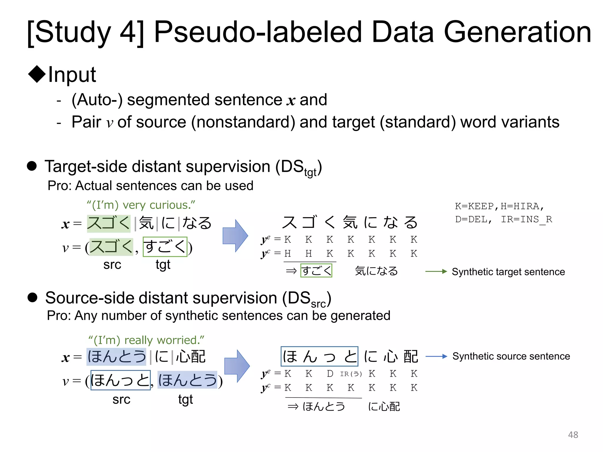 [Study 4] Pseudo-labeled Data Generation
◆Input
- (Auto-) segmented sentence x and
- Pair v of source (nonstandard) and target (standard) word variants
48
x = スゴく|気|に|なる
ye = K K K K K K K
yc = H H K K K K K
“(I’m) very curious.”
v = (スゴく, すごく)
ス ゴ く 気 に な る
K=KEEP,H=HIRA,
D=DEL, IR=INS_R
x = ほんとう|に|心配
ye = K K D K K K
yc = K K K K K K K
v = (ほんっと, ほんとう)
ほ ん っ と に 心 配
IR(う)
“(I’m) really worried.”
⇒ すごく 気になる
⇒ ほんとう に心配
⚫ Target-side distant supervision (DStgt)
⚫ Source-side distant supervision (DSsrc)
src tgt
src tgt
Synthetic target sentence
Synthetic source sentence
Pro: Actual sentences can be used
Pro: Any number of synthetic sentences can be generated
 