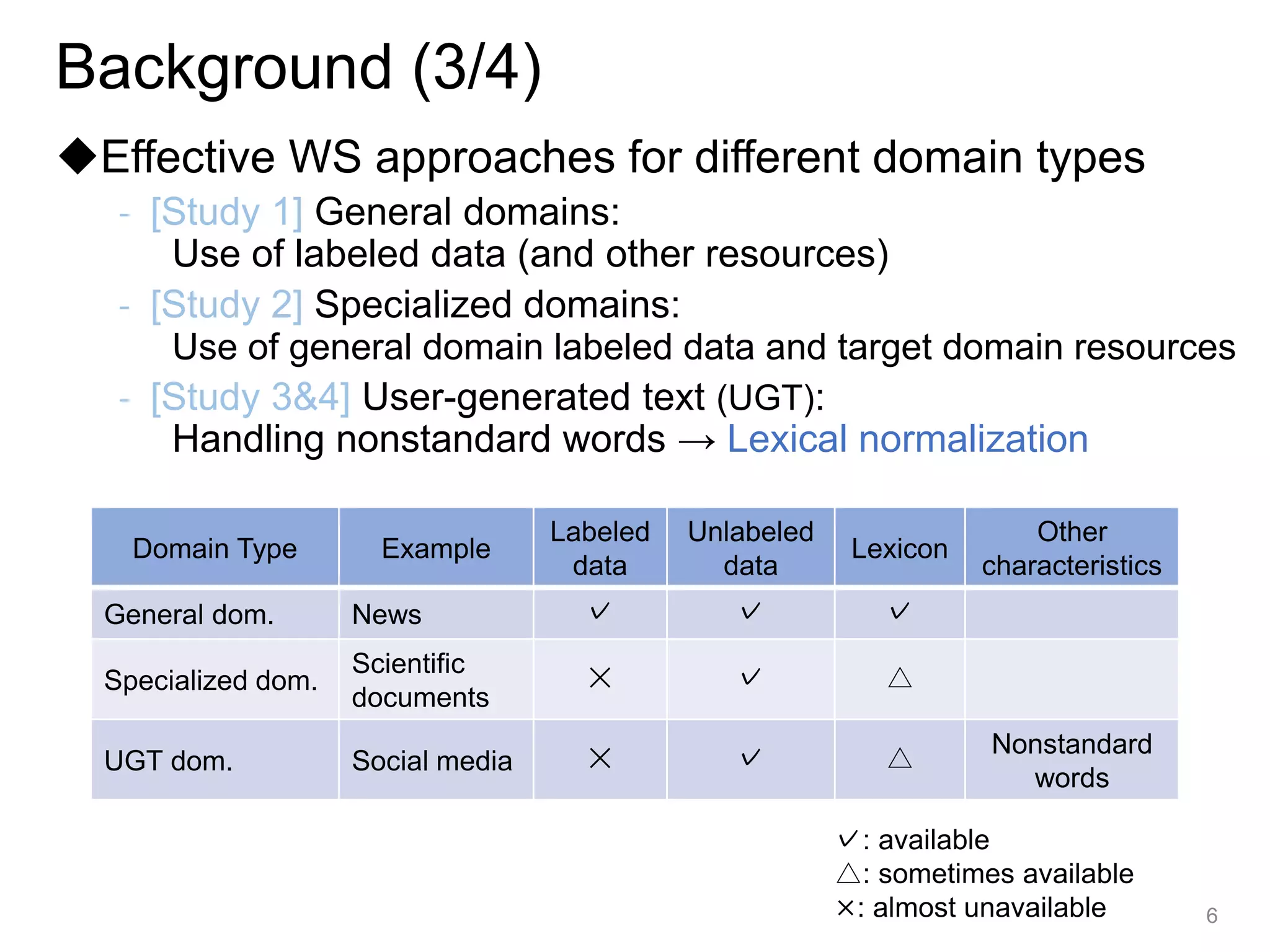 Background (3/4)
◆Effective WS approaches for different domain types
- [Study 1] General domains:
Use of labeled data (and other resources)
- [Study 2] Specialized domains:
Use of general domain labeled data and target domain resources
- [Study 3&4] User-generated text (UGT):
Handling nonstandard words → Lexical normalization
6
Domain Type Example
Labeled
data
Unlabeled
data
Lexicon
Other
characteristics
General dom. News ✓ ✓ ✓
Specialized dom.
Scientific
documents
✕ ✓ △
UGT dom. Social media ✕ ✓ △
Nonstandard
words
✓: available
△: sometimes available
×: almost unavailable
 