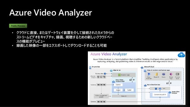 Azure Video Analyzer
• クラウドに直接、またはゲートウェイ装置を介して接続されたカメラからの
ストリームビデオをキャプチャ、録画、視聴するための新しいクラウドベー
スの機能がプレビュー
• 録画した映像の一部をエクスポートしてダウンロードすることも可能
 