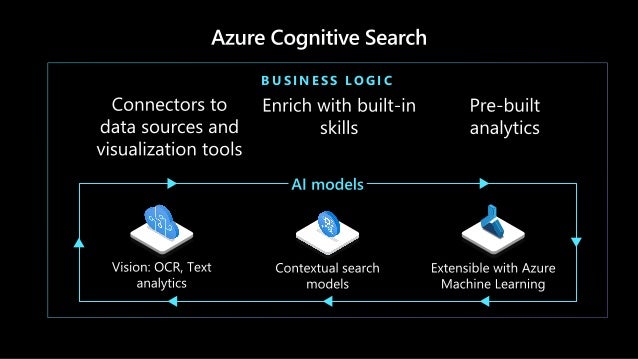 BU S IN E S S LO G I C
 