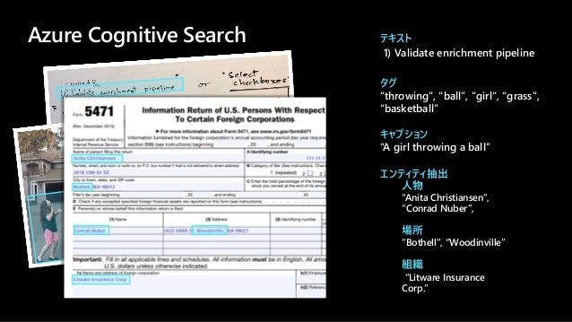 Azure Cognitive Search テキスト
(1) Validate enrichment pipeline
タグ
“throwing”, “ball”, “girl”, “grass”,
“basketball”
キャプション
“A girl throwing a ball”
エンティティ抽出
人物
“Anita Christiansen”,
“Conrad Nuber”,
場所
“Bothell”, “Woodinville”
組織
“Litware Insurance
Corp.”
 