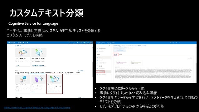 カスタムテキスト分類
Introducing Azure Cognitive Service for Language (microsoft.com)
Cognitive Service for Language
ユーザーは、事前に定義したカスタム カテゴリにテキストを分類する
カスタム AI モデルを構築
• タグ付けをこのポータルから可能
• 事前にタグ付けした.json読み込み可能
• タグ付けしたデータから学習を行い、テストデータを与えることで自動で
テキストを分類
• モデルをデプロイするとAPIから呼ぶことが可能
 