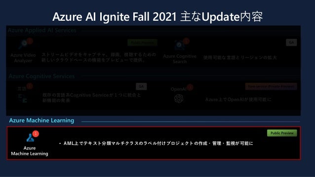 Azure AI Ignite Fall 2021 主なUpdate内容
1 1
ストリームビデオをキャプチャ、録画、視聴するための
新しいクラウドベースの機能をプレビューで提供。
使用可能な言語とリージョンの拡大
1 1
既存の言語系Cognitive Serviceが１つに統合と
新機能の発表 Azure上でOpenAIが使用可能に
1
• AML上でテキスト分類マルチクラスのラベル付けプロジェクトの作成・管理・監視が可能に
 