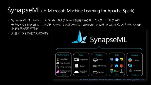 SynapseML(旧 Microsoft Machine Learning for Apache Spark)
 SynapseML は、Python、R、Scala、および Java で使用できる単一のスケーラブルな API
 大きなラベル付きのトレーニングデータセットを必要とせずに、APIでAzure AIサービスを呼ぶことができ、Spark
上で並列処理が可能
 大量データを高速で処理可能
microsoft/SynapseML: Simple and Distributed Machine Learning (github.com)
 