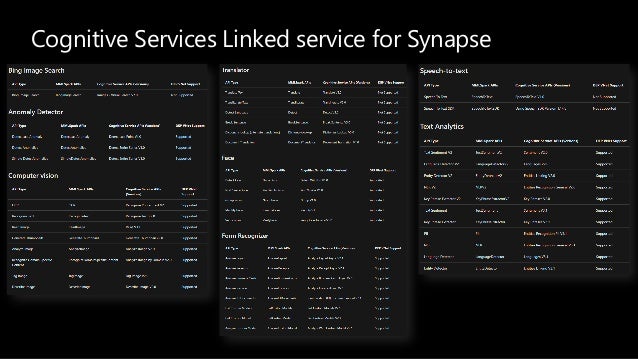 Cognitive Services Linked service for Synapse
 