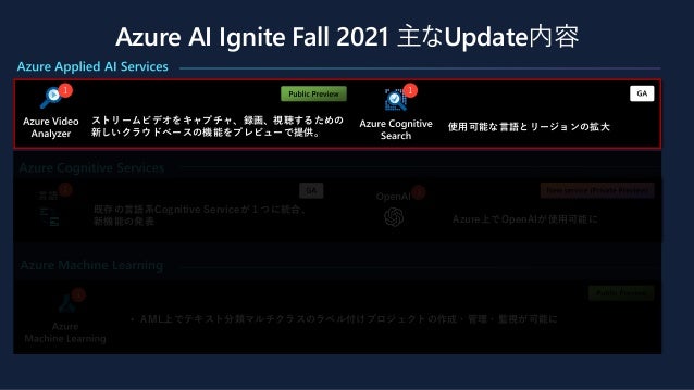 Azure AI Ignite Fall 2021 主なUpdate内容
1 1
ストリームビデオをキャプチャ、録画、視聴するための
新しいクラウドベースの機能をプレビューで提供。
使用可能な言語とリージョンの拡大
1 1
既存の言語系Cogn...