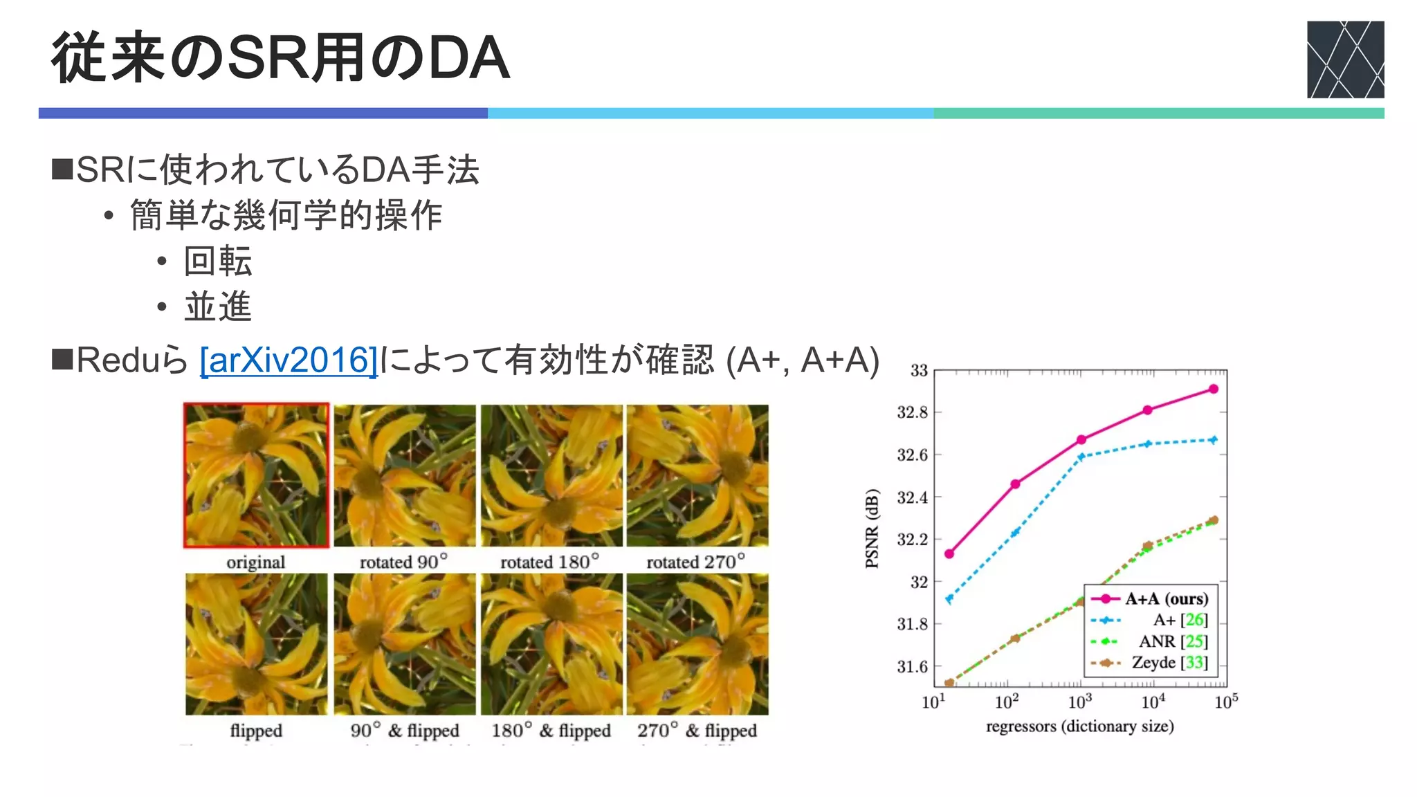 従来の#$用の!"
n48に使われている?0手法
• 簡単な幾何学的操作
• 回転
• 並進
n8#V%ら E"DOGP9:;=Jによって有効性が確認 >0H*'0H0@
 