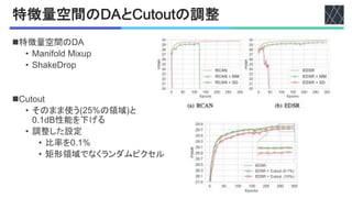 文献紹介：Rethinking Data Augmentation for Image Super-resolution: A ...