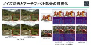 文献紹介：Rethinking Data Augmentation for Image Super-resolution: A ...