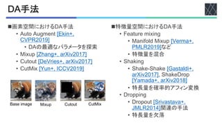 文献紹介：Rethinking Data Augmentation for Image Super-resolution: A ...