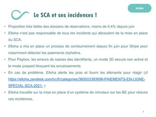 4
ELLOHA
Le SCA et ses incidences !
• Proportion très faible des dossiers de réservations, moins de 0,4% depuis juin
• Elloha n’est pas responsable de tous les incidents qui découlent de la mise en place
du SCA.
• Elloha a mis en place un process de contournement depuis fin juin pour Stripe pour
notamment détecter les paiements orphelins.
• Pour Paybox, les erreurs de saisies des identifiants, un mode 3D secure non activé et
le mode prepaid bloquent les encaissements
• En cas de problème, Elloha alerte les pros et fourni les éléments pour réagir (cf
https://elloha.zendesk.com/hc/fr/categories/360003393698-PAIEMENTS-EN-LIGNE-
SPECIAL-SCA-2021- )
• Elloha travaille sur la mise en place d’un système de minuteur sur les BE pour réduire
ces incidences.
 
