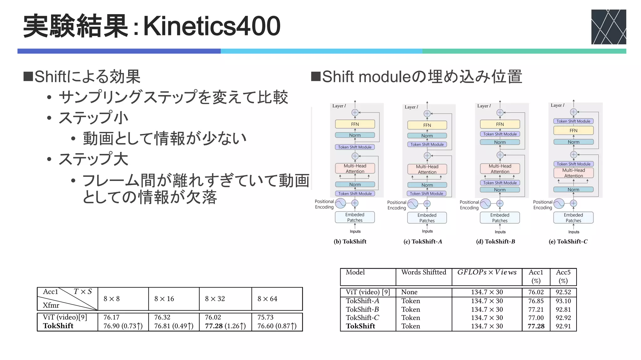 文献紹介：Token Shift Transformer for Video Classification | PDF
