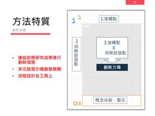 21
方法特質
• 連結前期研究成果進行
創新發展
• 多元啟發引導創意展開
• 流程設計在工具上
創新矩陣
1.接觸點
2
洞
察
啟
發
點
創新力場
3.接觸點
Ｘ
洞察啟發點
概念收斂、整合
 