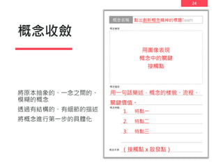 24
概念收斂
將原本抽象的、一念之間的、
模糊的概念
透過有結構的、有細節的描述
將概念進行第一步的具體化
點出創新概念精神的標題
用一句話簡述，概念的樣貌、流程、
關鍵價值。
（接觸點 x 啟發點）
1. 特點一
2. 特點二
3. 特點三
用圖像表現
概念中的關鍵
接觸點
 