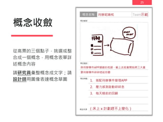 25
概念收斂
從高票的三個點子，挑選或整
合成一個概念，用概念表單詳
述概念內容
請研究員彙整概念成文字；請
設計師用圖像表達概念草圖
待辦呢喃枕
與待辦事件APP連線的枕頭，躺上去就會開始將三大重
要待辦事件碎碎唸給你聽
（床上 x 計劃趕不上變化）
1. 搭配待辦事件管理APP
2. 壓力感測啟動碎碎念
3. 每天睡前的回顧
示範
 