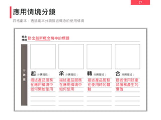27
應用情境分鏡
四格劇本，透過劇本分鏡描述概念的使用情境
描述產品服務
在應用情境中
如何開始使用
描述產品服務
在應用情境中
如何使用
描述產品服務
在使用時的體
驗
描述使用該產
品服務產生的
價值
點出創新概念精神的標題
 