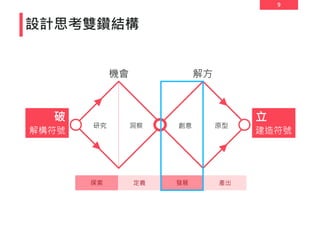 9
設計思考雙鑽結構
機會
研究
破 立
解構符號 建造符號
解方
洞察 創意 原型
探索 定義 發展 產出
 