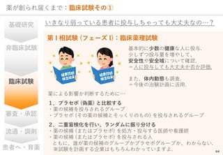 64
a줯ޤǣRԇY΢
ʤäƤ뻼ߤͶ뤷äƤɷʤΡ
 I ԇY (ե` I)RaԇY
Aо
RԇY
RԇY
?J
ͨ?{
ߤ?a
ĤνˤͶ.
٤Ͷ򉈤䤷ơ
ȫԤ䰲ȫˤĤƴ_J.
ˤͶ뤷Ƥɷ򤫷u.
ޤڄӑB{.
YӋ˻.
aˤӰ푤жϤ뤿ˡ
ץ饻 (a) ȱ^
?aκaͶ뤵륰`
?ץ饻 (aκaȤäΤ) Ͷ뤵륰`
äʻФ֤
?aκa (ޤϥץ饻) I?Ͷ뤹ҽ俴o
?aκa (ޤϥץ饻) Ͷ뤵
ȤˡlaκaΥ`פץ饻ܥ`פ狼ʤ.
ԇYӋIϤ狼äƤޤ.
 