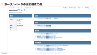 ©2021 Yahoo Japan Corporation All rights reserved.
ポータルページの画⾯構成の例
14
 