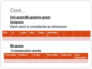 Cont…
Uni-gram/Bi-gram/n-gram
Unigram
Each word is considered as dimension
this is pasta Very Tasty affordabl
e
Bi-gram
2 consecutive words
This pasta Pasta is Is very Very tasty Tasty and And
affordable
 