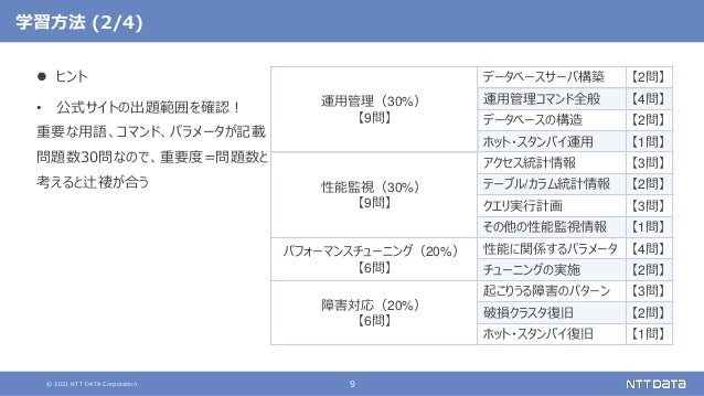 © 2021 NTT DATA Corporation 9
学習方法 (2/4)
 ヒント
• 公式サイトの出題範囲を確認！
重要な用語、コマンド、パラメータが記載
問題数30問なので、重要度=問題数と
考えると辻褄が合う
運用管理（30%）
【9問】
データベースサーバ構築 【2問】
運用管理コマンド全般 【4問】
データベースの構造 【2問】
ホット・スタンバイ運用 【1問】
性能監視（30%）
【9問】
アクセス統計情報 【3問】
テーブル/カラム統計情報 【2問】
クエリ実行計画 【3問】
その他の性能監視情報 【1問】
パフォーマンスチューニング（20%）
【6問】
性能に関係するパラメータ 【4問】
チューニングの実施 【2問】
障害対応（20%）
【6問】
起こりうる障害のパターン 【3問】
破損クラスタ復旧 【2問】
ホット・スタンバイ復旧 【1問】
 