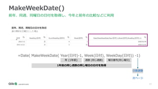 13
MakeWeekDate()
前年、同週、同曜日の日付を取得し、今年と前年の比較などに利用
=Date( MakeWeekDate( Year(日付)-1, Week(日付), WeekDay(日付)) -1)
年 (1年前) 週数 (同じ週数) 曜日番号(同じ曜日)
1年前の同じ週数の同じ曜日の日付を取得
日数調整
次ページ
 