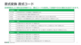 17
書式変換 書式コード
変換関数および書式設定関数では、書式コードを使用して数値や日付の書式を設定できます。
数値書式 説明
#,##0 区切り記号付きの 3 桁の整数として数値を表示します。
###0 3 桁区切りの記号がない整数で数値を表示します。
0000 4 桁以上の整数として数値を表示します。例えば、数値 123 は、0123 と表示されます。
0.000 小数点以下 3 桁で数値を表示します。この例では「.」は小数点の記号として使用されています。
日付記号 説明
D 日を表示するには、各桁に記号 "D" を使用します。
M 月の数字表示には、記号 "M" を使用します。1 桁表示には "M" を、2 桁表示には "MM" を使用します。
Y 年を表示するには、各桁に記号 "Y" を使用します。
W 曜日を表示するには、記号 "W" を使用します。"W" は、曜日を 1 桁の数字として返します (月曜日は 0 など)。
時刻記号 説明
h 時を表示するには、各桁に記号 "h" を使用します。
m 分を表示するには、各桁に記号 "m" を使用します。
s 秒を表示するには、各桁に記号 "s" を使用します。
tt 時刻を AM/PM 書式で表示するには、時刻の後に記号 "tt" を使用します。
 