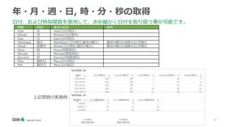 19
年・月・週・日, 時・分・秒の取得
日付、および時刻関数を使用して、きめ細かく日付を取り扱う事が可能です。
関数 用途 基本の記述 備考
Year 年 Year(日付項目)
Month 月 Month(日付項目)
Day 日 Day(日付項目)
Weekday 曜日 Weekday(日付項目,最初の曜日) 最初の曜日は省略すると月曜日
Week 週番号 Week(日付項目,最初の曜日) 最初の曜日は省略すると月曜日
Hour 時 Hour(時間項目)
Minute 分 Minute(時間項目)
Second 秒 Second(時間項目)
Max 最終日 Max(日付項目）
Min 最早日 Min(日付項目）
上記関数の実施例
 