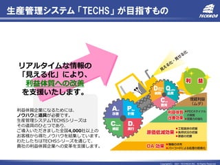 Copyright(C) 2021 TECHNOA INC. All Rights Reserved.
生産管理システム 「TECHS」 が目指すもの
リアルタイムな情報の
「見える化」により、
利益体質への改善
を支援いたします。
利益体質企業になるためには、
ノウハウと道具が必要です。
生産管理システムTECHSシリーズは
その道具のひとつであり、
ご導入いただきました全国4,000社以上の
お客様から得たノウハウを結集しています。
わたしたちはTECHSシリーズを通じて、
貴社の利益体質企業への変革を支援します。
 