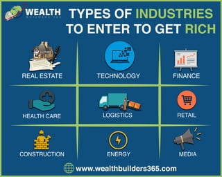 Top Industries For Wealth