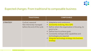 Business Composability PPT