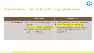 Expected changes: From traditional to composable business
TRADITIONAL COMPOSABLE
CUSTOMER &VALUE ▪ Focus on what the enterprise can
deliver
▪ Vision from INSIDE to OUTSIDE
▪ Consider capSabilities as the
value for customers
▪ Looking beyond their own capabilities
▪ Vision from OUTSIDE to INSIDE
▪ Leverage echosystem partnerships to
create much more customer value
propositions
COMPETENSIS - Business Composability
17
 