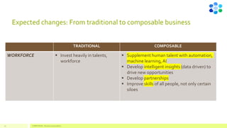 Expected changes: From traditional to composable business
TRADITIONAL COMPOSABLE
WORKFORCE ▪ Invest heavily in talents,
workforce
▪ Supplement human talent with automation,
machine learning,AI
▪ Develop intelligent insights (data driven) to
drive new opportunities
▪ Develop partnerships
▪ Improve skills of all people, not only certain
siloes
COMPETENSIS - Business Composability
19
 