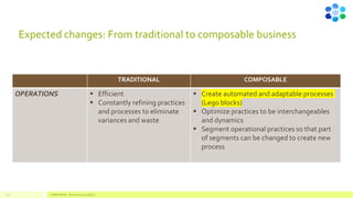Expected changes: From traditional to composable business
TRADITIONAL COMPOSABLE
OPERATIONS ▪ Efficient
▪ Constantly refining practices
and processes to eliminate
variances and waste
▪ Create automated and adaptable processes
(Lego blocks)
▪ Optimize practices to be interchangeables
and dynamics
▪ Segment operational practices so that part
of segments can be changed to create new
process
COMPETENSIS - Business Composability
20
 