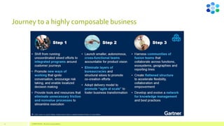 Journey to a highly composable business
COMPETENSIS - Business Composability
21
 