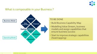 What is composable in your Business ?
TO BE DONE
• Build Business Capability Map
• ModellingValue Stream, business
models and assign capabilities that
ensure business success
• Start to improve strategic capabilities
(heatmapping)
COMPETENSIS - Business Composability
22
 