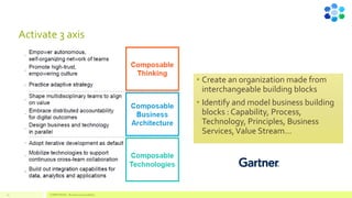 Activate 3 axis
• Create an organization made from
interchangeable building blocks
• Identify and model business building
blocks : Capability, Process,
Technology, Principles, Business
Services,Value Stream…
COMPETENSIS - Business Composability
23
 
