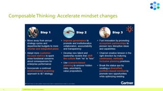 ComposableThinking: Accelerate mindset changes
COMPETENSIS - Business Composability
27
 